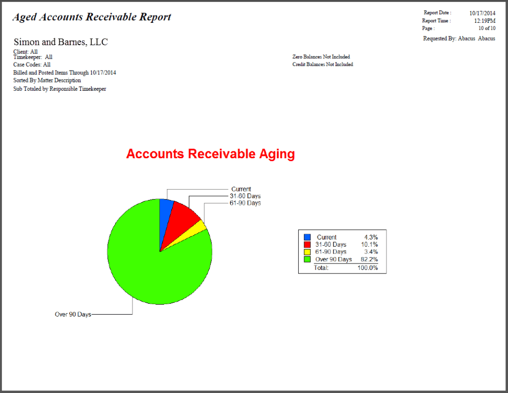 AbacusLaw 2015 - AR Aging Report with Chart