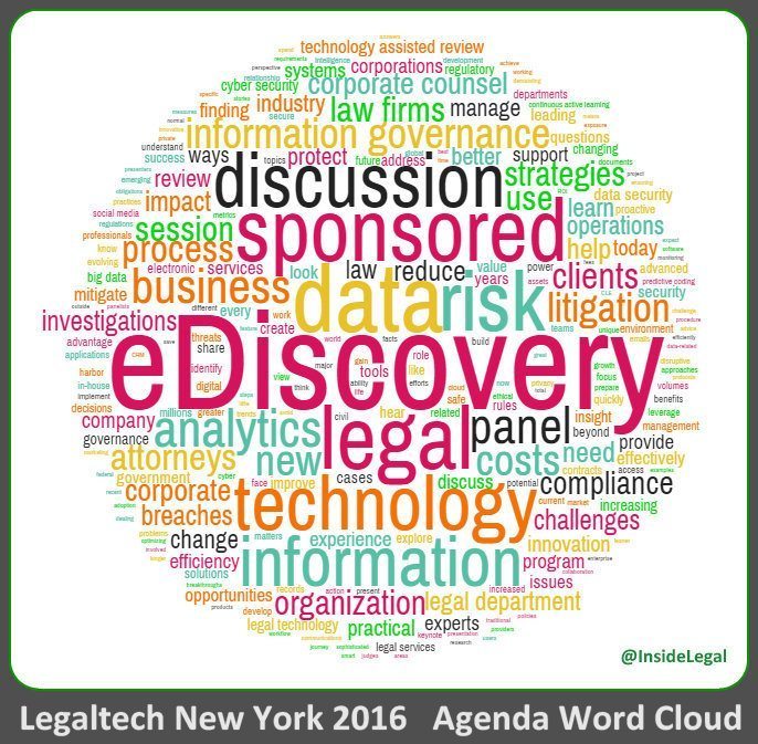Legaltech-NY-2016-Agenda Word Cloud-InsideLegal