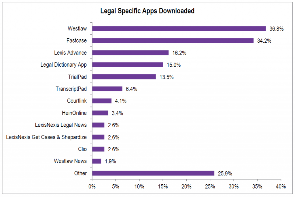 LegalApps2016
