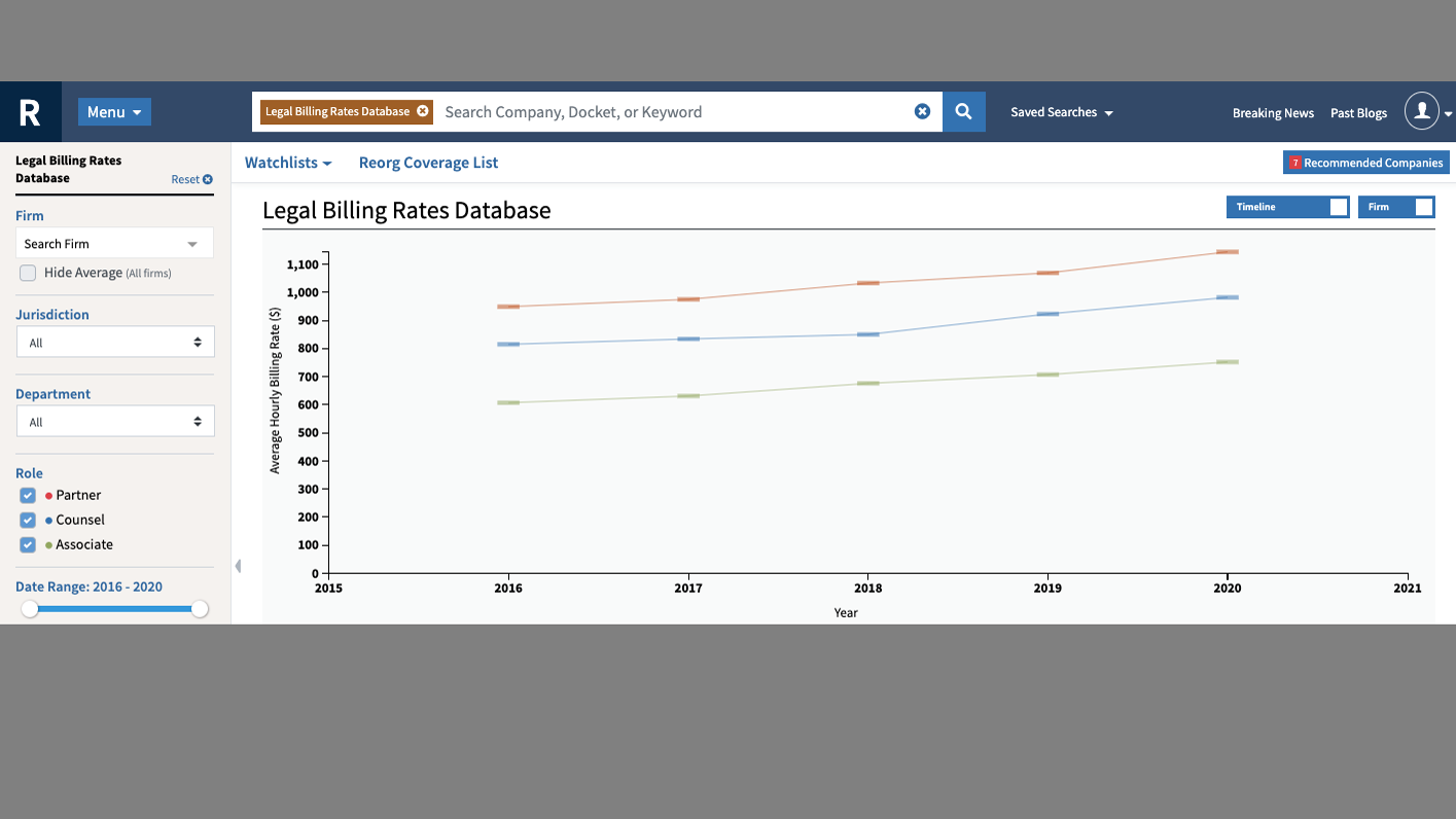 Launching Today: Legal Billing Rates Database Enables Benchmarking By Firms and Clients