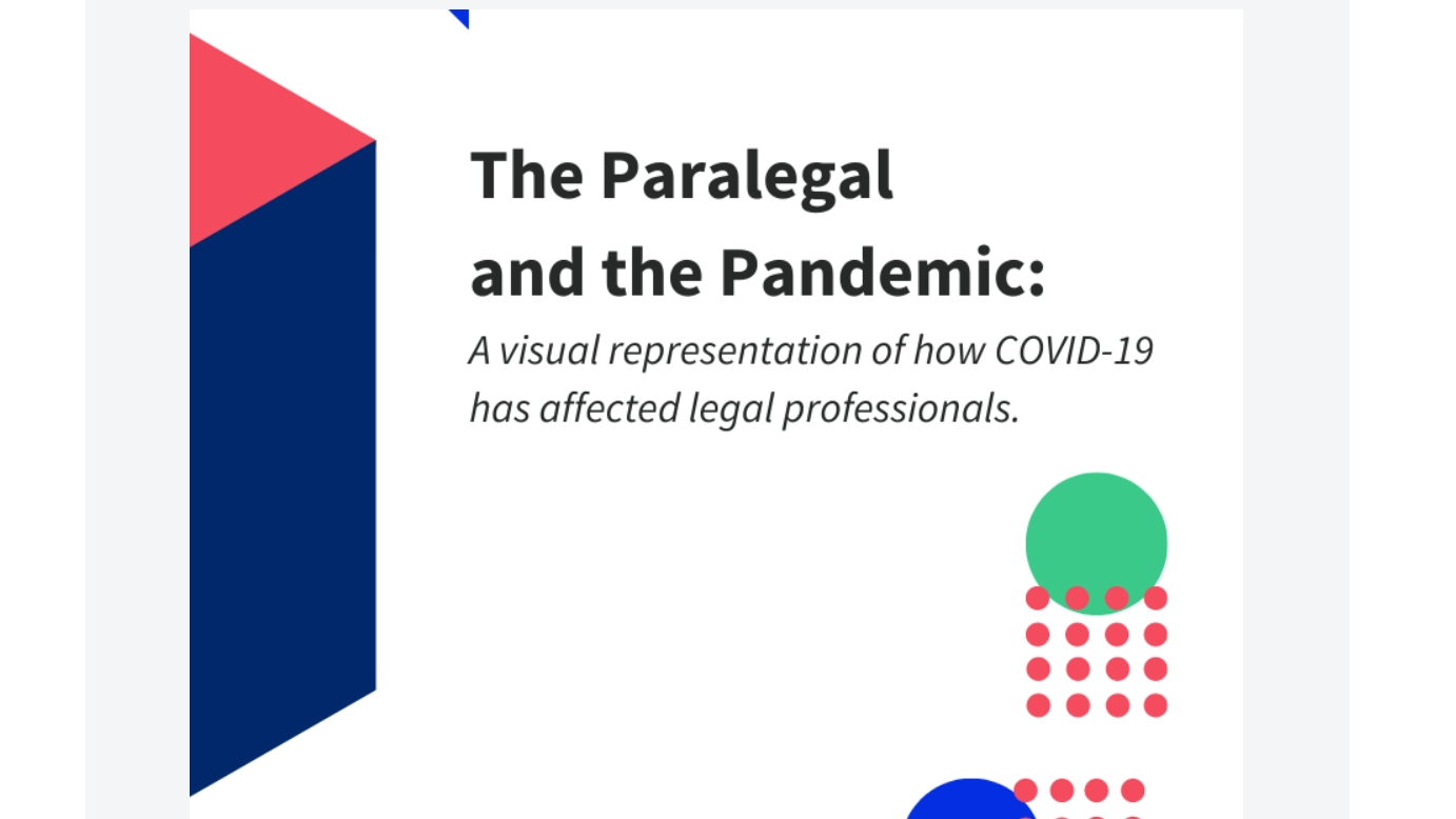 Pandemic Pushes Paralegals To Work More and Worry More, Survey Finds